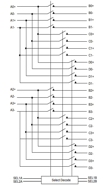 ブロック図 - Diodes Incorporated PI3DBS16413 PCIe Gen 4 MUXスイッチ